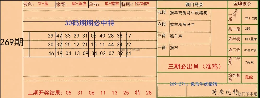 三十码特