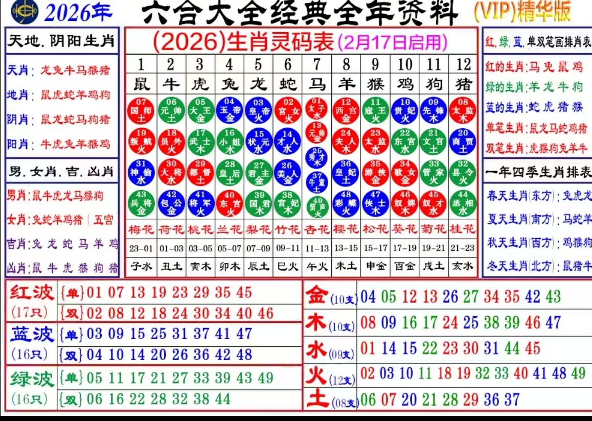 115